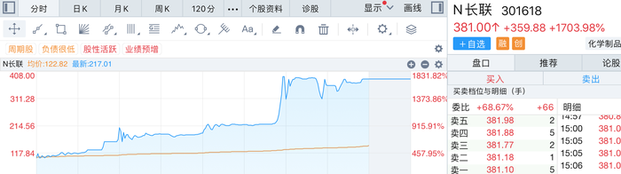 来源：同花顺