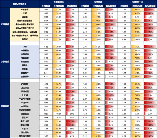 【广发策略刘晨明】Q4策略：小试牛刀、决胜在冬季