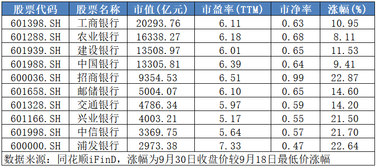 ▲数据来源：同花顺iFinD，每经记者制表